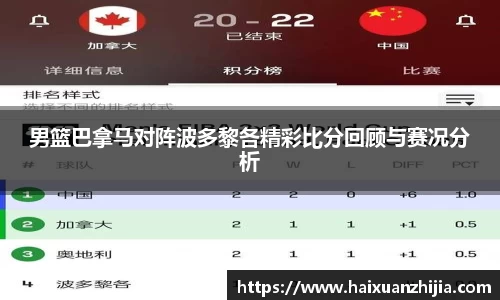 男篮巴拿马对阵波多黎各精彩比分回顾与赛况分析